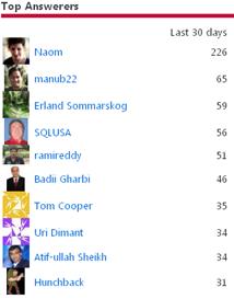 Top Answers in past 30 days