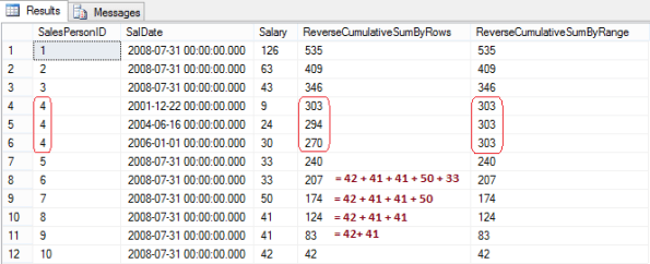 SQL2012_OVER_Enhanced_Clause_2_2