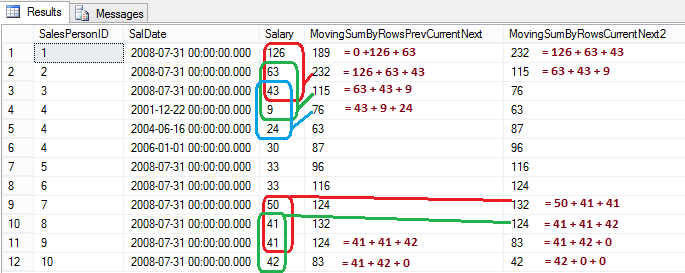 Enhanced OVER() Clause in SQL Server 2012 – Part2 | SQL with Manoj