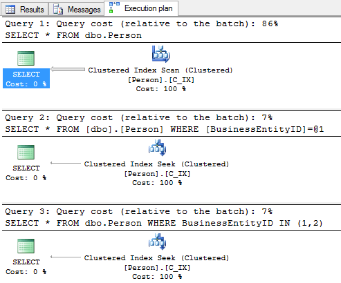 SET_STATS_IO_ON_SCAN_COUNT_02