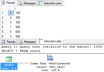ClusteredIndex_Sotring02