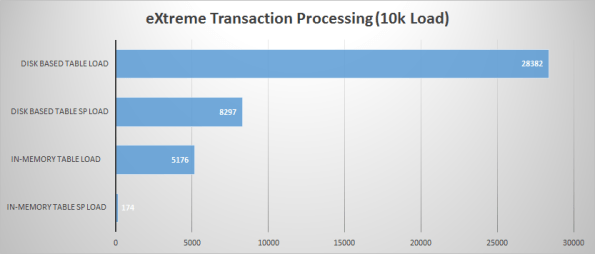 SQLServer2014Comparison