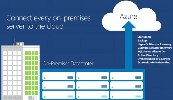 Azure_OnPrem2Cloud