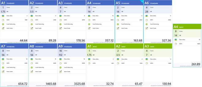 03_Azure_Portal_SharePointFarm_SQLPlans