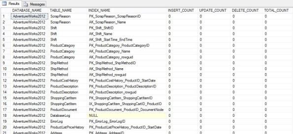 Index Usage Stats 01
