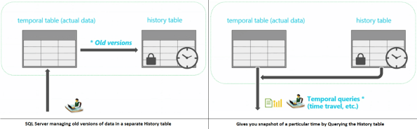 SQL Server 2016 Temporal 12