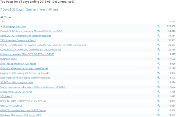 SQLwithManoj OneMillionHits TopPosts
