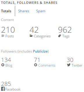 SQLwithManoj OneMillionHits Total_Followers_Shares