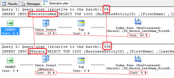 SQL Server 2016 - Memory Optimized Table Variables 01