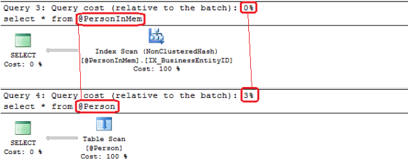 SQL Server 2016 - Memory Optimized Table Variables 02