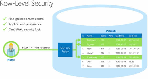 SQL Server 2016 - Row Level Security 04