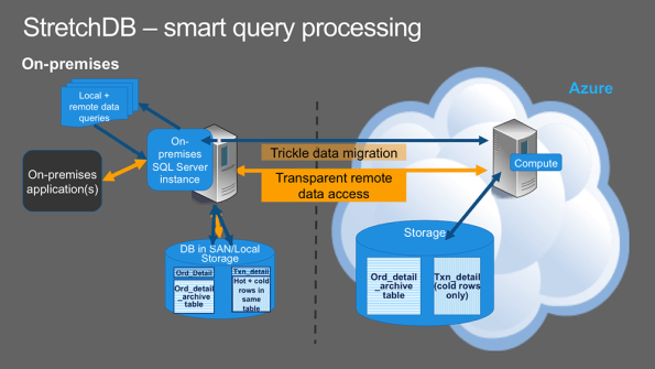 SQL Server 2016 - StretchDB.JPG