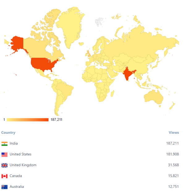 sqlwithmanoj2016-countries