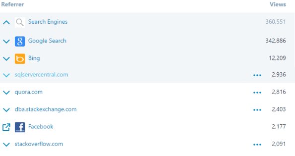 sqlwithmanoj2016-referrer